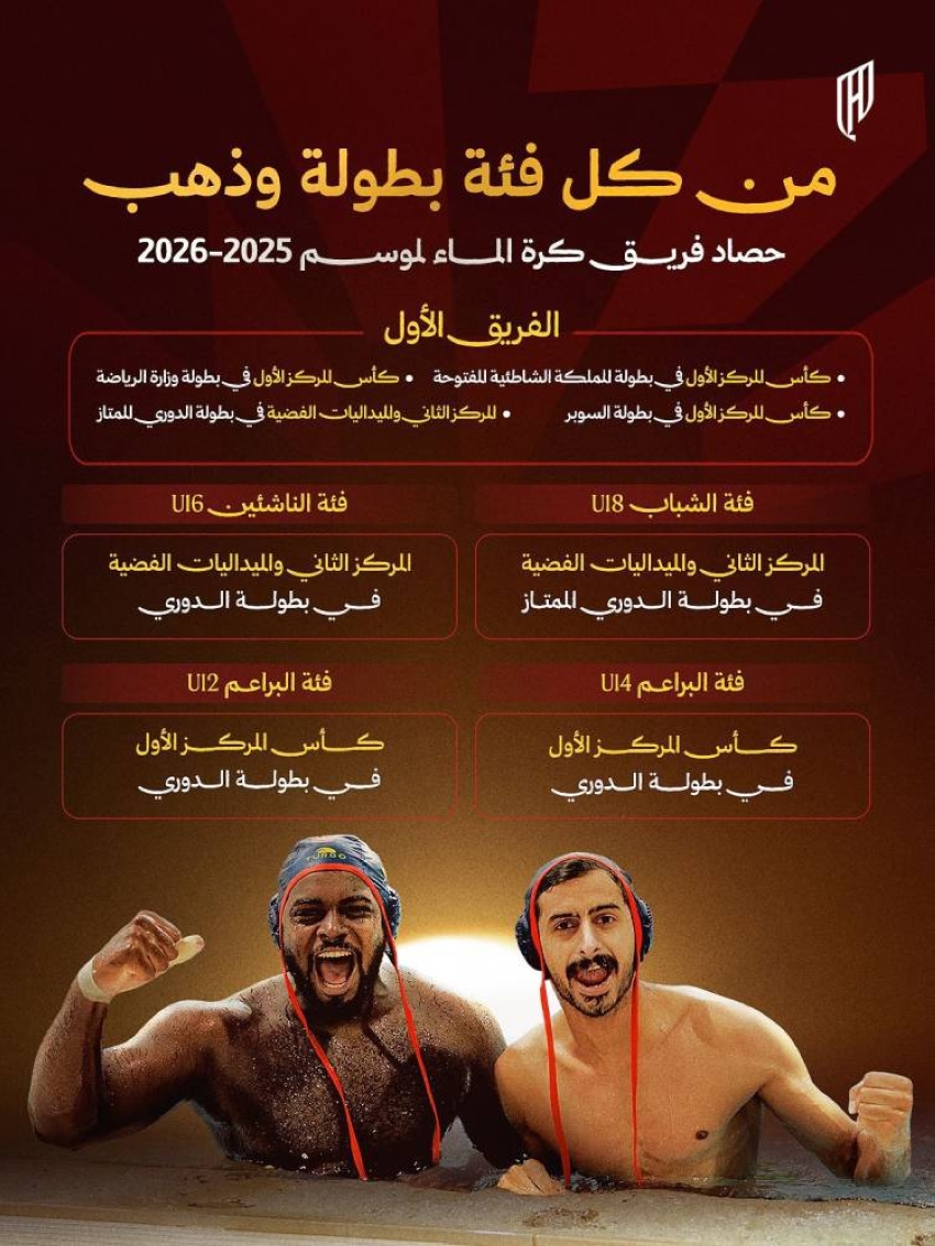 القادسية يختتم موسم كرة الماء بـ 5 ألقاب
