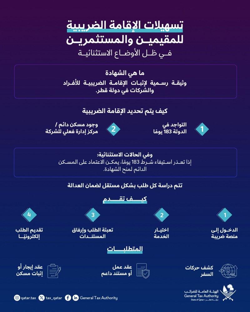 ‫ تسهيل إجراءات الإقامة الضريبية للمقيمين والمستثمرين