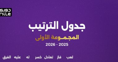 الزمالك يعتلى صدارة العظماء السبعة فى دوري نايل قبل مواجهة إنبى اليوم
