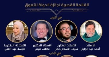 أحمد عبد الجليل وعاطف عوض بالقائمة القصيرة لجائزة الدولة للتفوق فى الفنون 2026