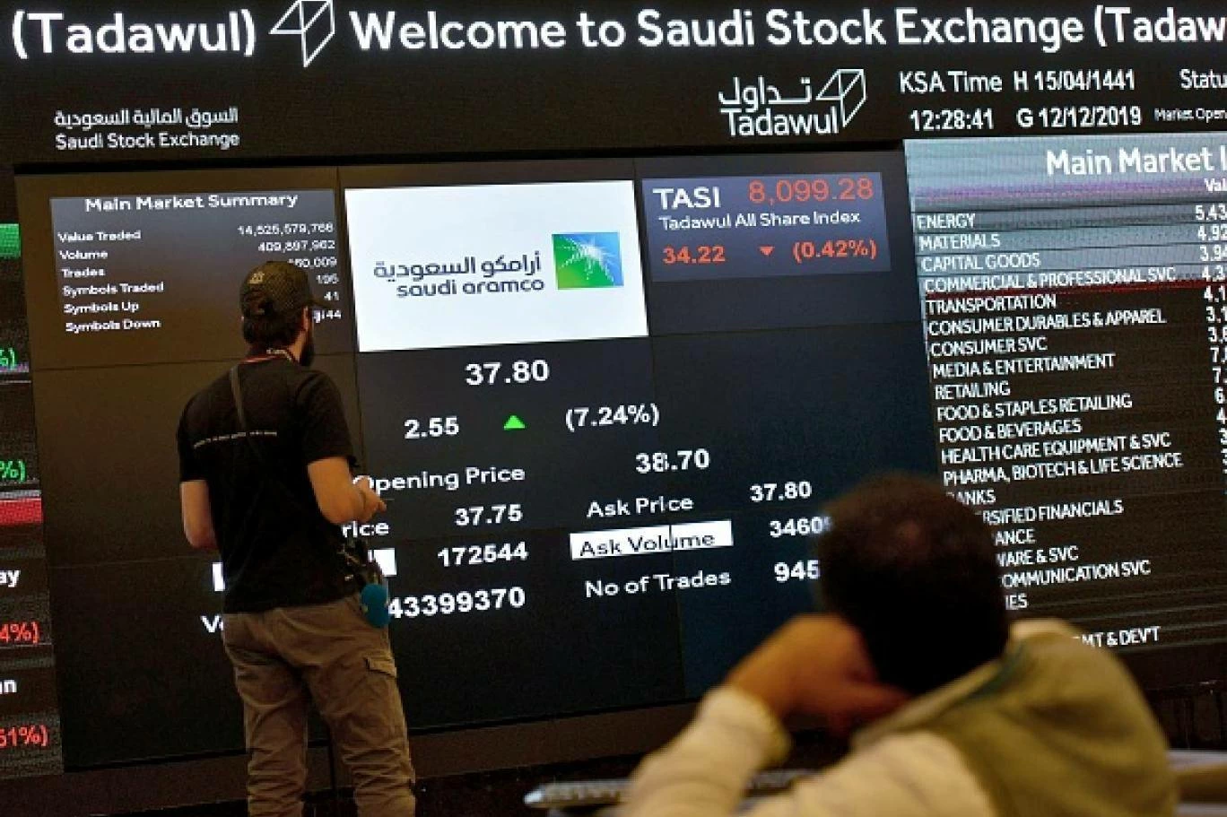 968.6 مليون ريال مشتريات المؤسسات الأجنبية بالأسهم السعودية في 7 أيام