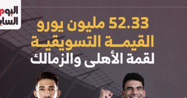 52.33 مليون يورو القيمة التسويقية لقمة الأهلي والزمالك