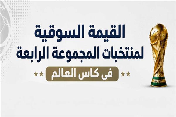 انفوجراف| القيمة السوقية لمنتخبات المجموعة الرابعة في كأس العالم 2026