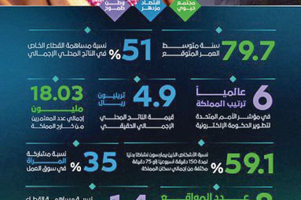 تحوّل وطني يقوده الإنسان يعزز النمو الاقتصادي