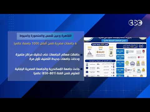 القاهرة وعين شمس والمنصورة وأسيوط.. 6 جامعات مصرية ضمن 1000 جامعة عالميًا
