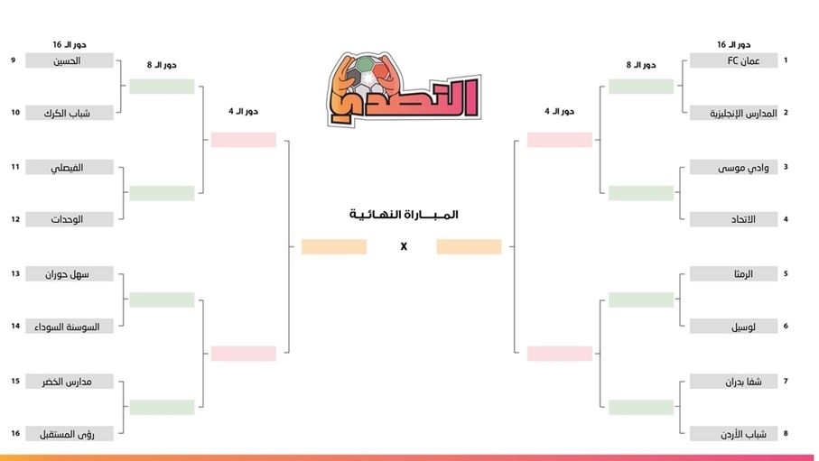 سحب قرعة دور الـ16 من مهرجان الواعدين تحت 13 عاما
