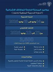 استكمال المرحلة الرابعة للوظائف الإشرافية ضمن مسار تأهيل الوظائف التربوية