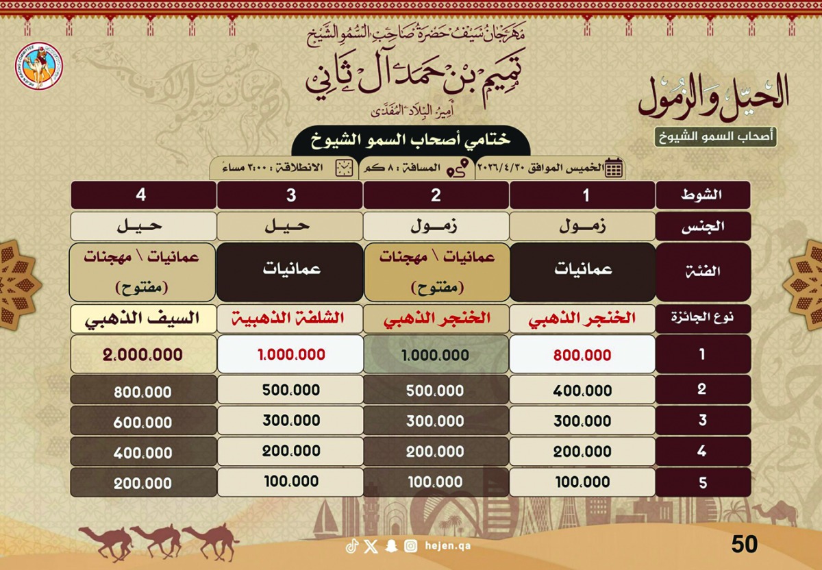 ‫ ينطلق 18 أبريل الجاري.. الكشـــف عن تفاصـــيل مهـــرجان ســــمو الأمـير للهــــجن
