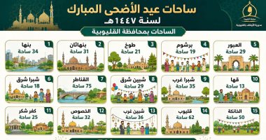510 ساحات لصلاة عيد الأضحى بالقليوبية.. واستعدادات مكثفة من الأوقاف