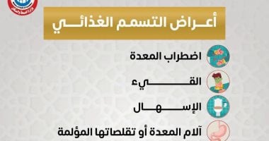 وزارة الصحة تكشف أعراض التسمم الغذائى وتحذر: لا تتجاهل هذه العلامات