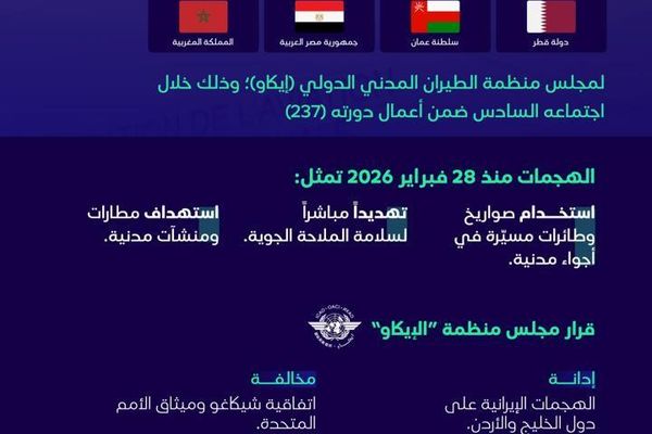 الإيكاو تدين الهجمات الإيرانية على عددٍ من دول المنطقة ويرسّخ مبدأ سيادة الدول على أجوائها