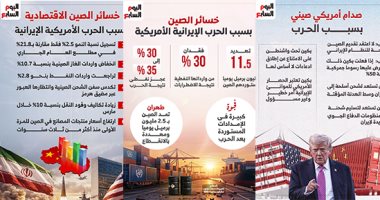 «بكين» بين نار الحرب الأمريكية على إيران وفنزويلا وضغوط أسواق الطاقة.. كيف أعادت الضربات الجيوسياسية تشكيل أمن الطاقة الصينى؟.. التنين أمام اختبار قاس وخسائر تصل لـ3.25 مليون برميل يوميا وتواجه عجزا ي