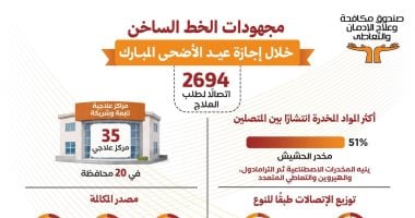 انفوجراف.. الحشيش يتصدر أكثر أنواع المخدرات بين المتصلين للعلاج من الإدمان