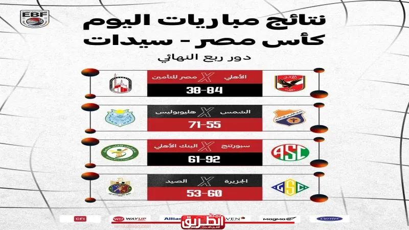 تعرف على المتأهلين إلى نصف نهائي كأس مصر للسيدات لكرة السلة