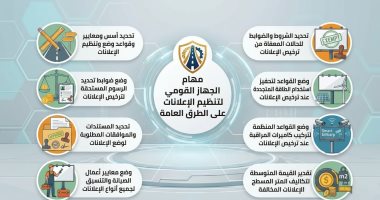 اختصاصات الجهاز القومى لتنظيم الإعلانات على الطرق العامة