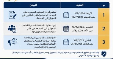 جامعة الإسماعيلية الأهلية تعلن الجدول الزمني لتحويل الطلاب وإجراءات المقاصة العلمية