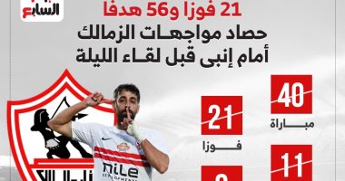 21 فوزًا و56 هدفًا حصاد مواجهات الزمالك أمام إنبي قبل لقاء الليلة..إنفو