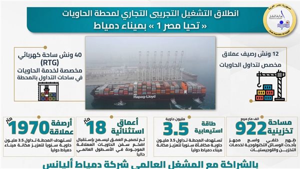 دور هام لمحطة حاويات تحيا مصر بميناء دمياط لخدمة النقل البحرى (إنفوجراف)