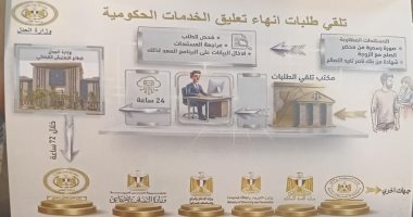 خطوات تقديم طلب لإنهاء تعليق الخدمات الحكومية للممتنعين عن سداد النفقة