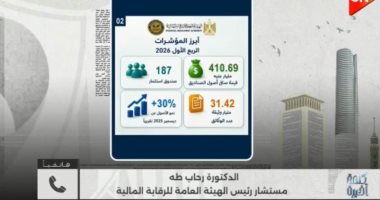 الرقابة المالية لكلمة أخيرة: قفزة فى صناديق الاستثمار تتجاوز 410 مليارات جنيه