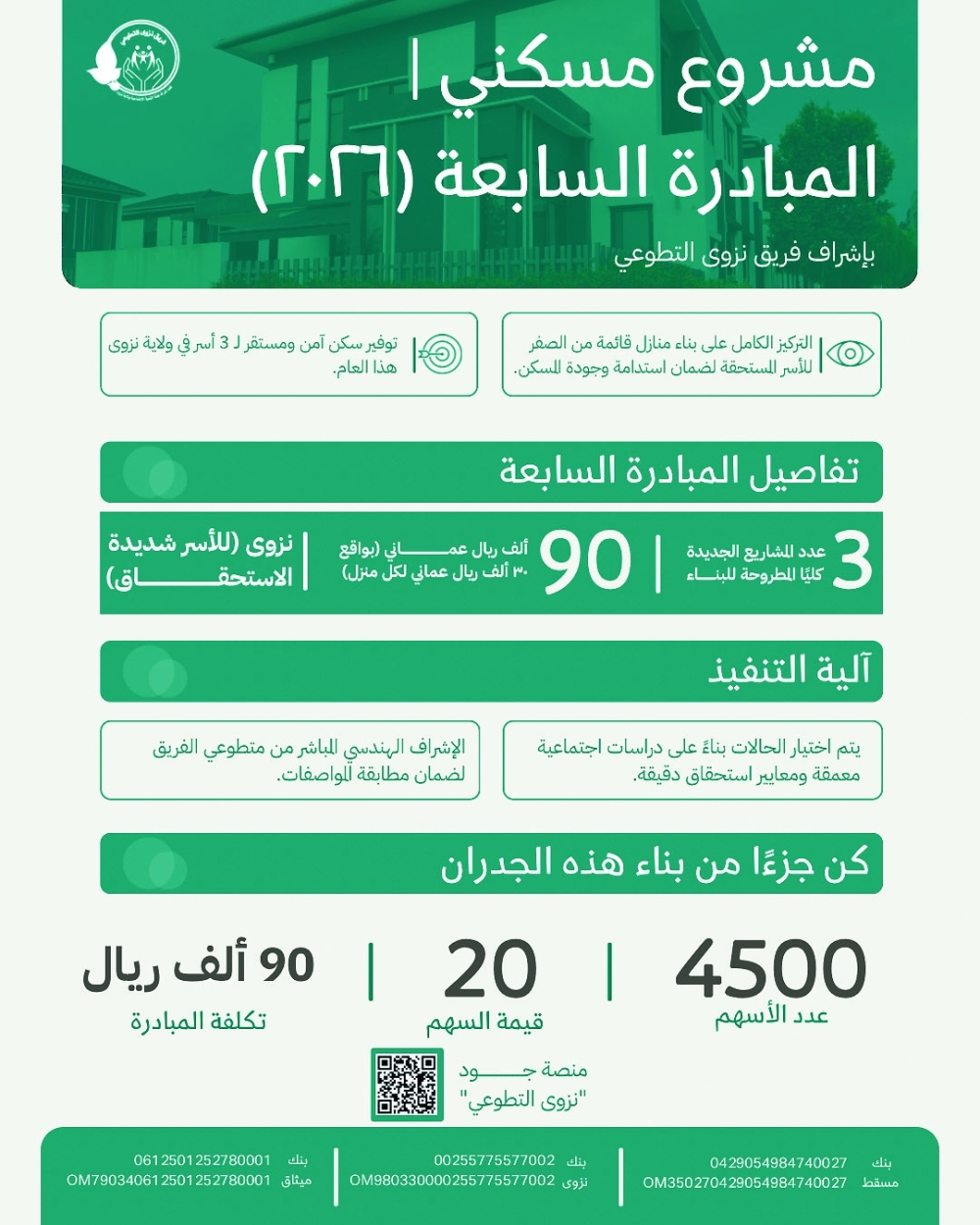 "نزوى التطوعي": تمويل بناء 3 منازل ضمن مبادرة "مسكني 7"