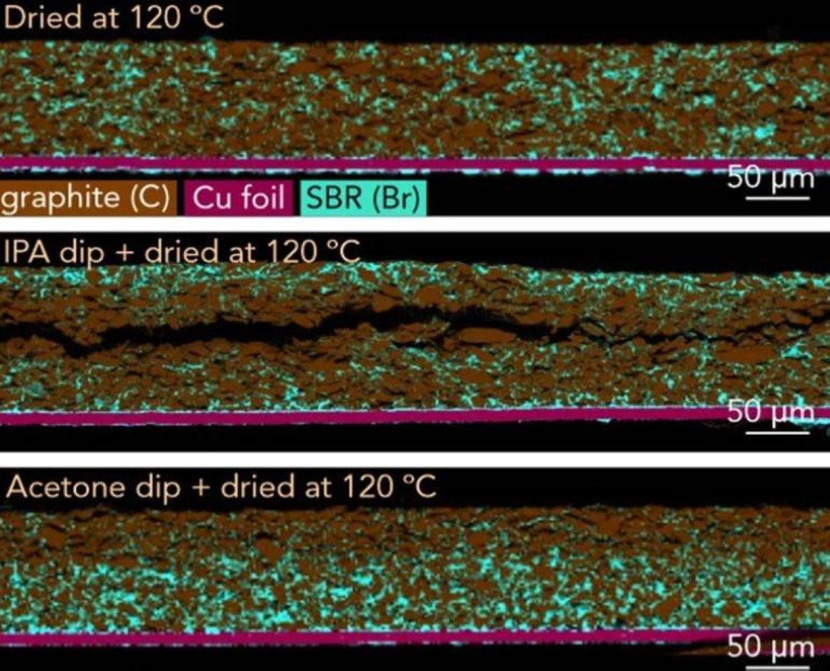 شحن أسرع وعمر أطول.. تقنية من أكسفورد تُحدث ثورة في بطاريات الليثيوم