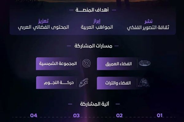 وكالة الفضاء السعودية تطلق منصة "أبعاد" للتصوير الفلكي