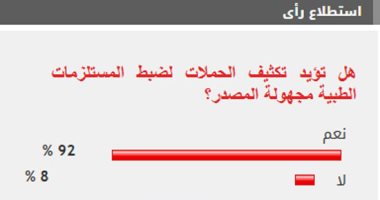 %92 من القراء يؤيدون تكثيف الحملات لضبط المستلزمات الطبية مجهولة المصدر