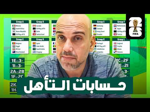 Before the Final Round.. World Cup Group Qualification Scenarios