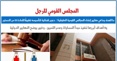 المجلس القومى للرجل.. ما الهدف وما هى معايير إنشاء المجالس القومية الحقوقية؟