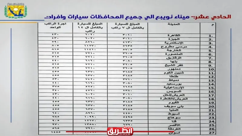 محافظ جنوب سيناء يعتمد تعريفة الركوب الجديدة عقب تحريك أسعار المواد البترولية