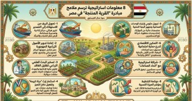 ما هى ملامح مبادرة "القرية المنتجة" في مصر؟ إنفوجراف