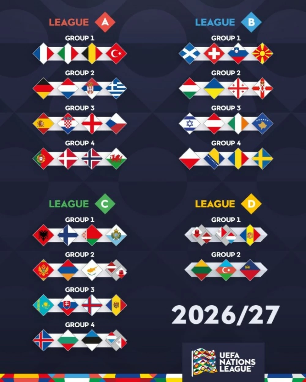 مواجهات نارية في كأس الأمم الأوروبية