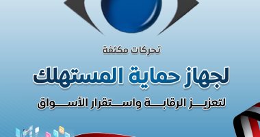 مجلس الوزراء: تحركات مكثفة لجهاز حماية المستهلك لتعزيز الرقابة واستقرار الأسواق
