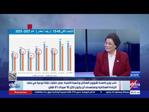 نائب وزير الصحة: مصر حققت نقلة نوعية في ملف الزيادة السكانية ونستهدف أن يكون لكل 10 سيدات 21 طفل