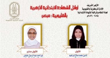قائمة الطلاب الأوائل بالشهادة الابتدائية الأزهرية بالقليوبية