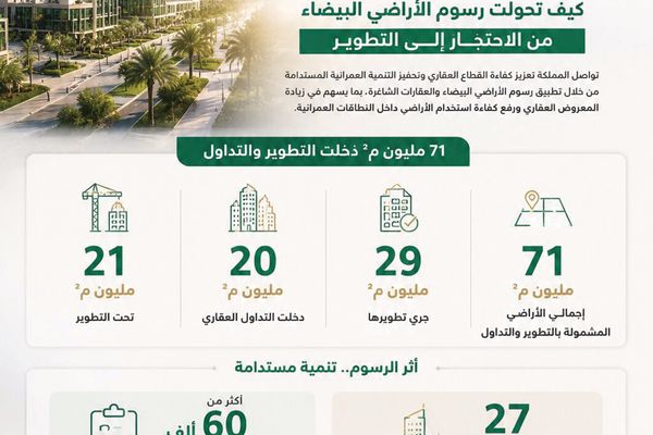 «مساكن الرياض» تواصل التراجع السعري