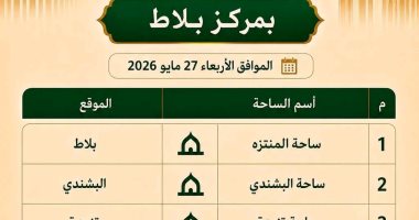 29 ساحة و324 مسجدا.. اعرف الأماكن المخصصة لصلاة عيد الأضحى بالوادى الجديد