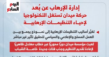 منظومة إعلامية على الورق وغرف تضليل على الهواء.. وثيقة ميدان الإخوانية ترفع شعار المهنية والشفافية.. ومنصاتها في الخارج تنشر الأكاذيب وتحرض على العنف.. وإعادة تدوير فيديوهات قديمة يفضح تناقض الخطاب ال