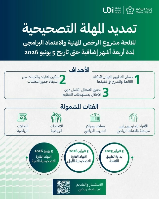 لـ 4 أشهر إضافية.. وزارة الرياضة تمدد المهلة التصحيحية للائحة الرخص المهنية