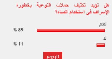 %89 من القراء يؤيدون تكثيف حملات التوعية بخطورة الإسراف فى استخدام المياه