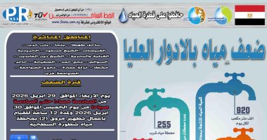 ضعف المياه بقرى مركز طهطا بسوهاج لصيانة المحابس بمحطة شطورة السطحية