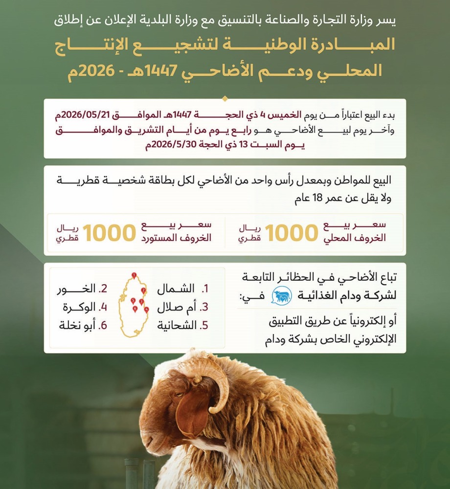‫ 1000 ريال للخروف المحلي أو المستورد.. إطلاق المبادرة الوطنية لتشجيع الإنتاج المحلي ودعم الأضاحي