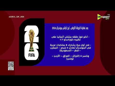 بعد نهاية الجولة الأولى أبرز أرقام مونديال 2026