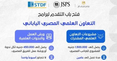 فتح باب التقدم لبرنامج التعاون بين مصر واليابان بتمويل 1.5 مليون جنيه