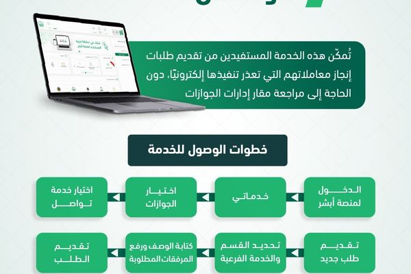 الجوازات: خدمة تواصل عبر منصة "أبشر" تُمكّن المستفيدين من إنجاز المعاملات التي تعذّر تنفيذها إلكترونيًا