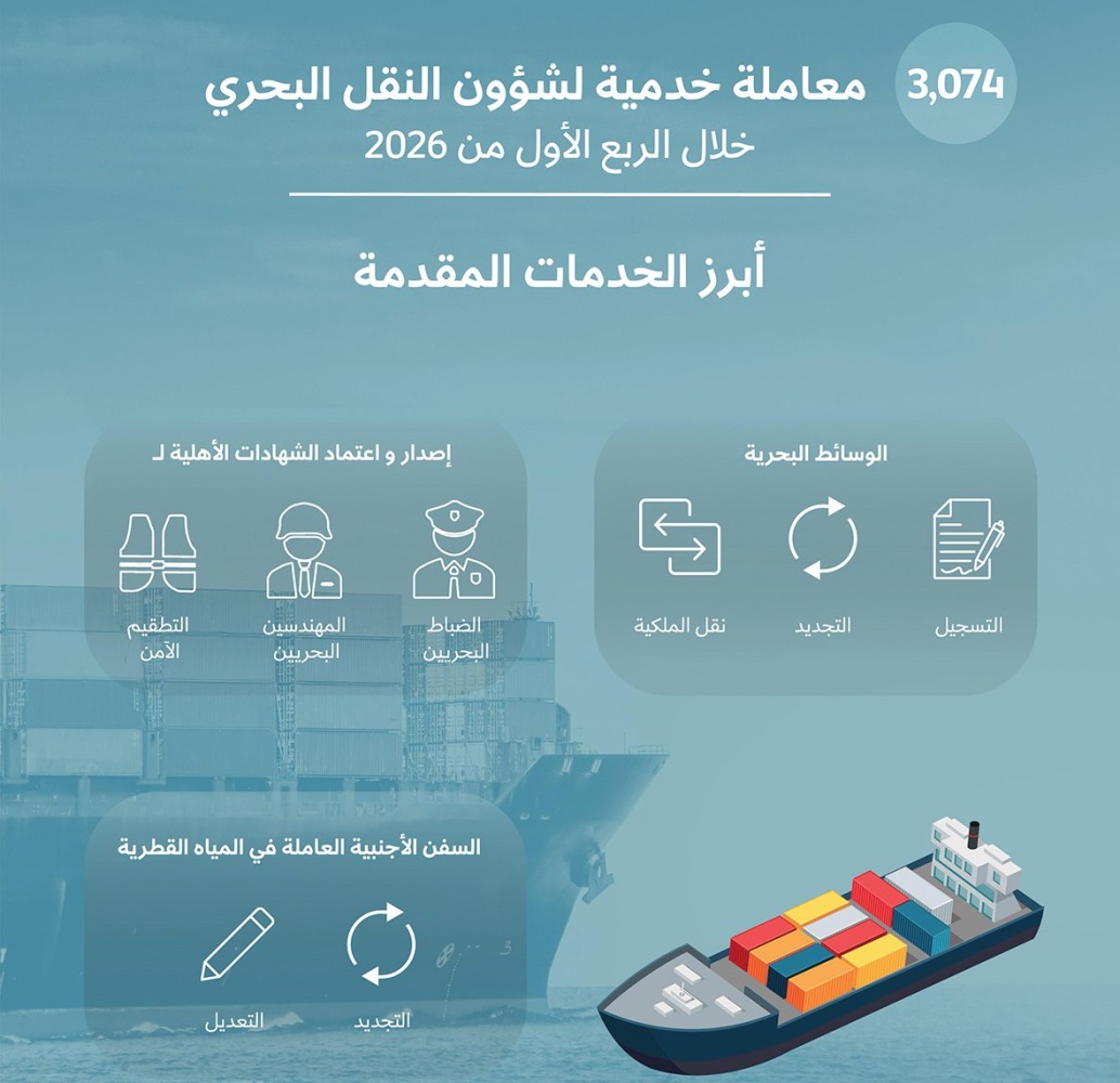 ‫ «المواصلات» تحذر من الزيادات غير المبررة في الخدمات البحرية