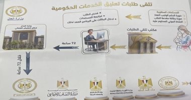 آلية تعليق الخدمات الحكومية للممتنعين عن سداد النفقة وإنهاء التعليق