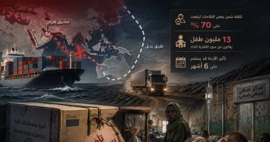 شظايا حرب إيران تُصيب أفريقيا.. كيف دفعت القارة الفاتورة من أرواح مرضاها؟.. اضطراب مضيق هرمز قطع شريان المساعدات.. زمن الشحن وصل 60 يوما و25 ألف دولار للشحنة الواحدة.. و13 مليون طفل مصاب بسوء تغذية خس