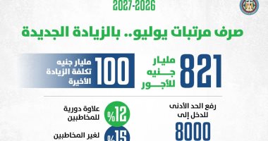 أحمد كجوك: زيادة أجور العاملين بالدولة معمول حسابها فى الموازنة الجديدة